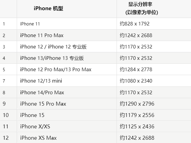 苹阳新果维修分享iPhone主屏幕壁纸显得模糊怎么办