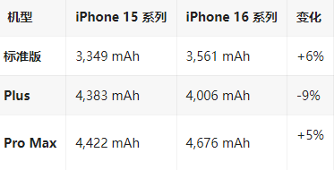 阳新苹果16维修分享iPhone16/Pro系列机模再曝光