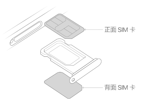 阳新苹果15维修分享iPhone15出现'无SIM卡'怎么办 