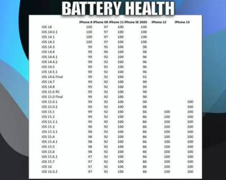 阳新苹果手机维修分享iOS16.0.2值得升级吗 