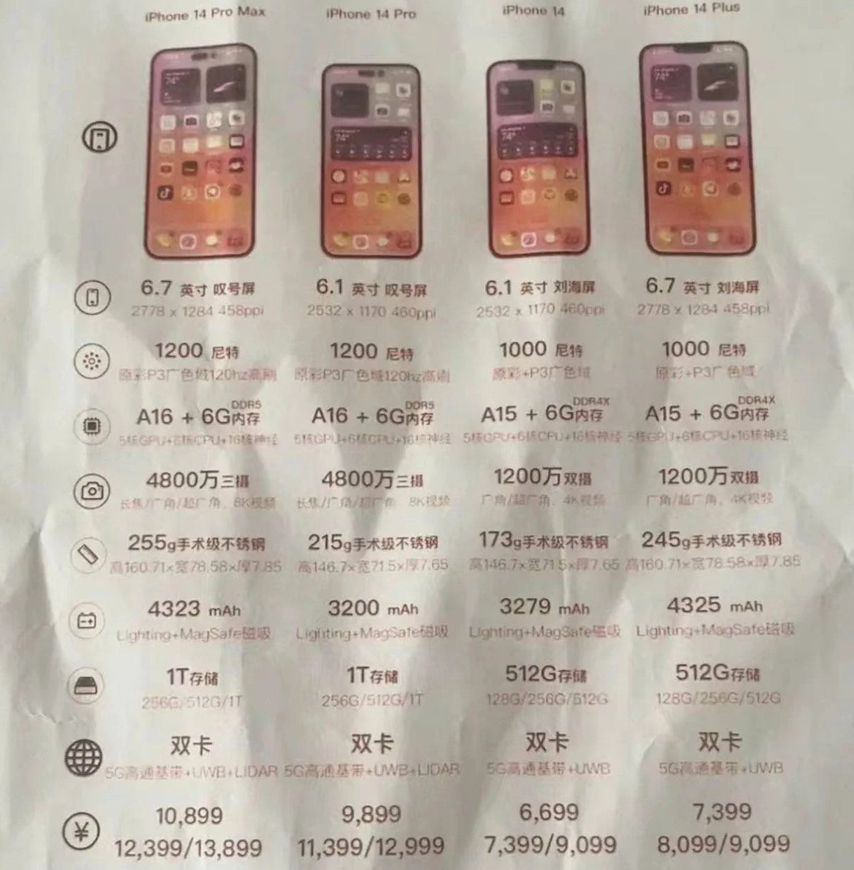 阳新苹果14维修分享苹果 iPhone 14 预售价现身 