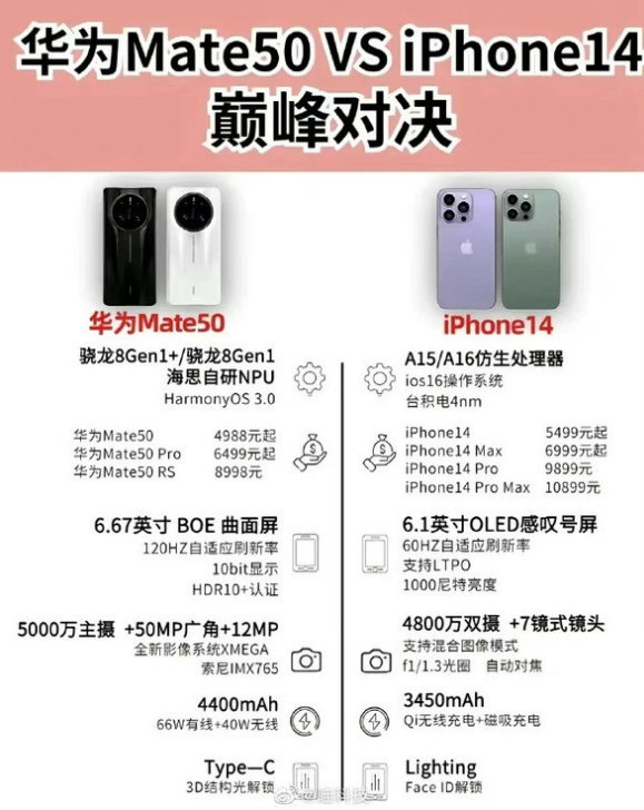 阳新苹果14维修分享iPhone14和华为mate50，应该怎么选 