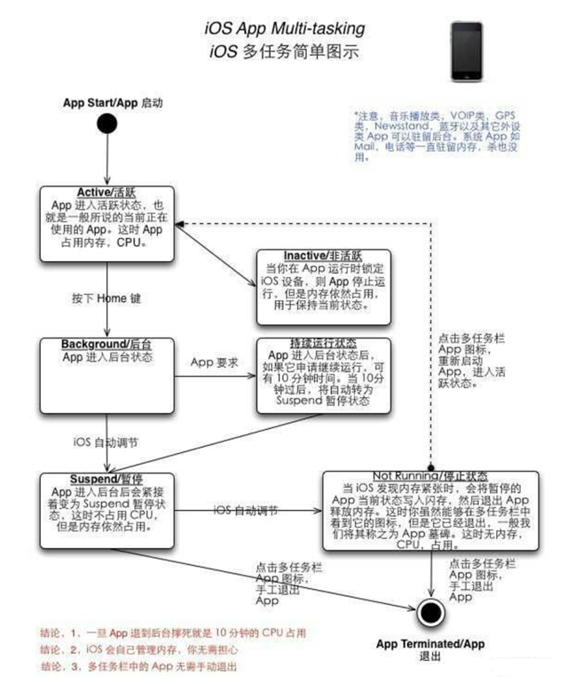 阳新苹果手机维修分享iPhone 为什么不加大内存 