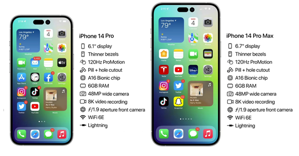 阳新苹果14维修分享iPhone 14具体参数汇总 