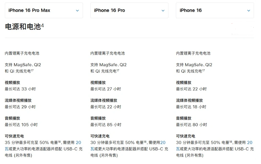 阳新苹果手机维修分享 iPhone 16 目前实测充电峰值功率不超过 39W 