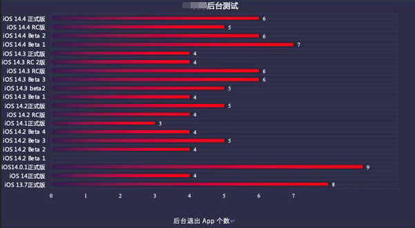 阳新苹果手机维修分享iOS14.5beta1续航怎么样 