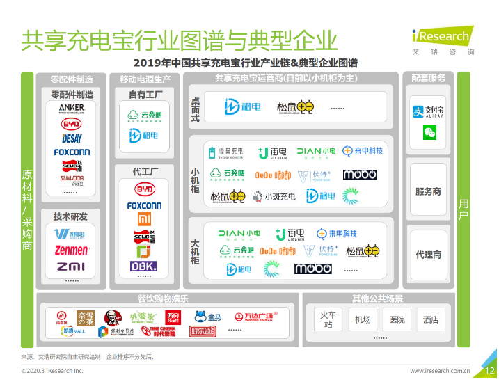 阳新苹果手机维修分享iPhone 12 如何安全使用共享充电宝 