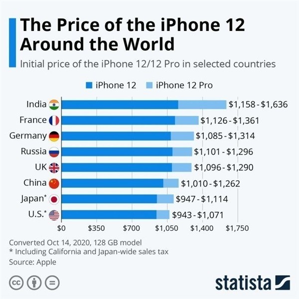 阳新苹果手机维修分享哪个购买iPhone 12/12 Pro更便宜 